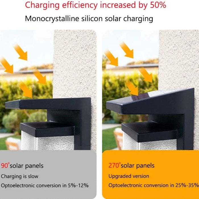 Solar Wall Lantern with Dusk to Dawn Sensor - Simprolos